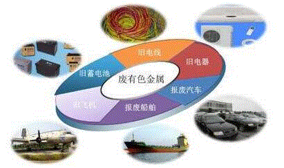 典型使用問題的建議和處理方法